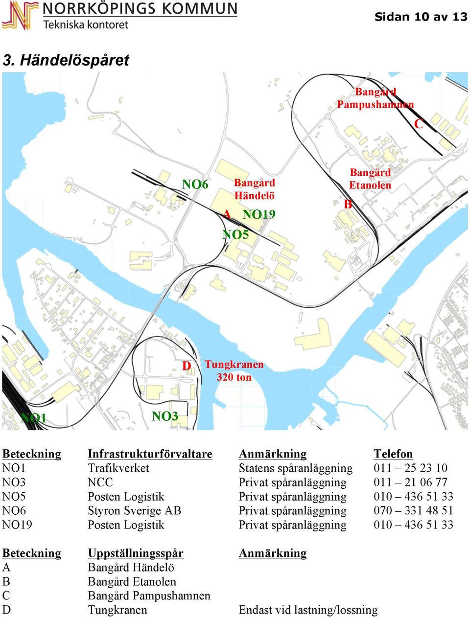 NO6 NO19 Infrastrukturförvaltare Trafikverket NCC Posten Logistik Styron Sverige B Posten Logistik