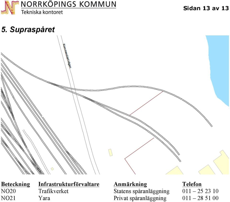 Infrastrukturförvaltare