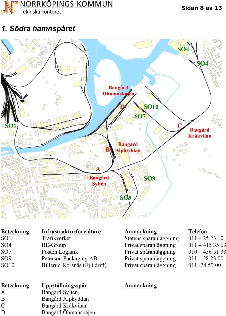 SO7 SO9 SO10 Infrastrukturförvaltare Trafikverket BE-Group Posten Logistik Peterson Packaging B