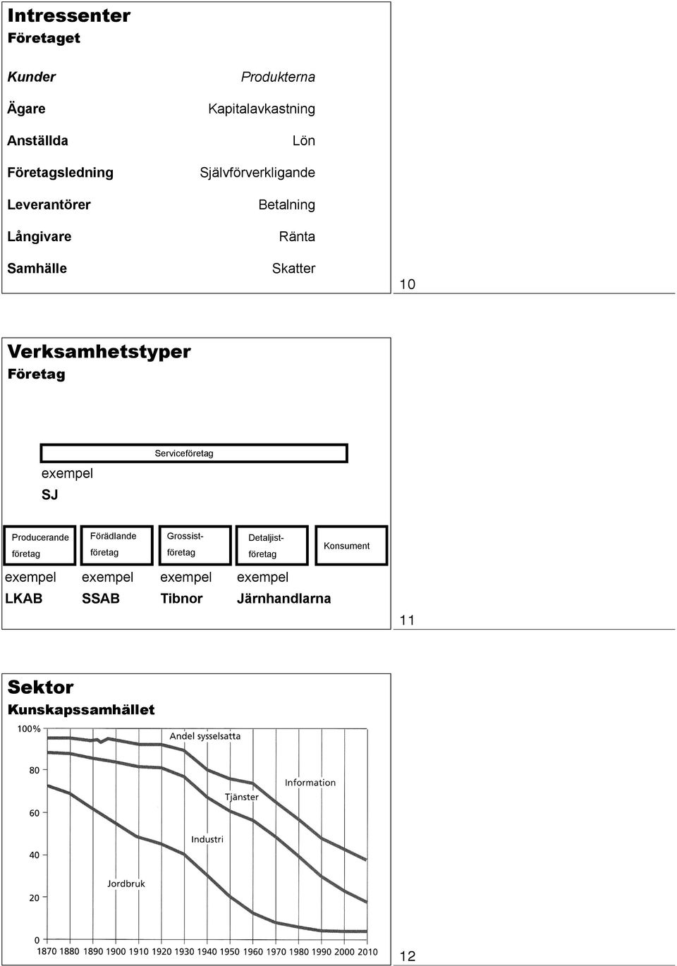 Företag Serviceföretag exempel SJ Producerande företag Förädlande företag Grossistföretag