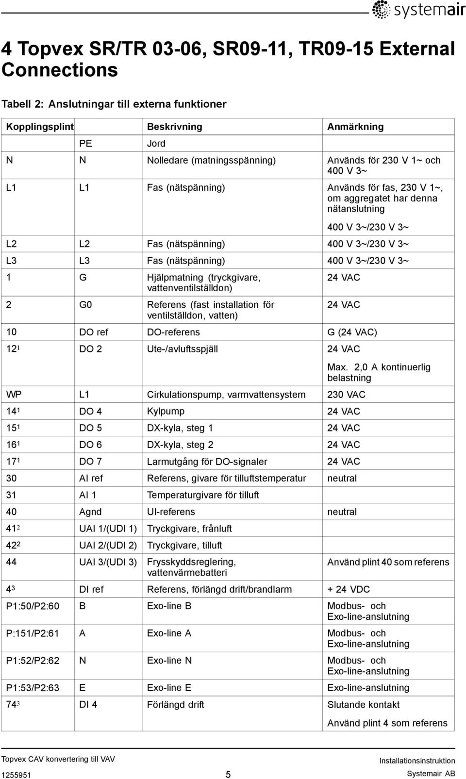 V 3~/230 V 3~ 1 G Hjälpmatning (tryckgivare, vattenventilställdon) 2 G0 Referens (fast installation för ventilställdon, vatten) 24 VAC 24 VAC 10 DO ref DO-referens G (24 VAC) 12 1 DO 2