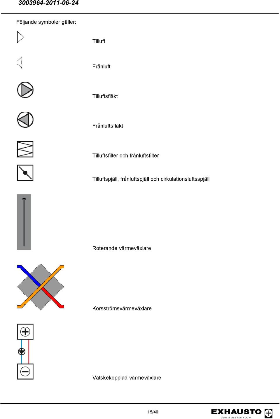 Tilluftspjäll, frånluftspjäll och cirkulationsluftsspjäll