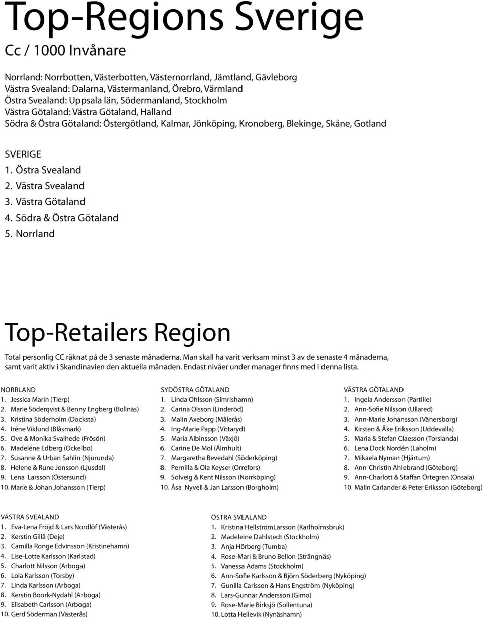 Västra Götaland Södra & Östra Götaland 5. Norrland Top-Retailers Region Total personlig CC räknat på de 3 senaste månaderna.