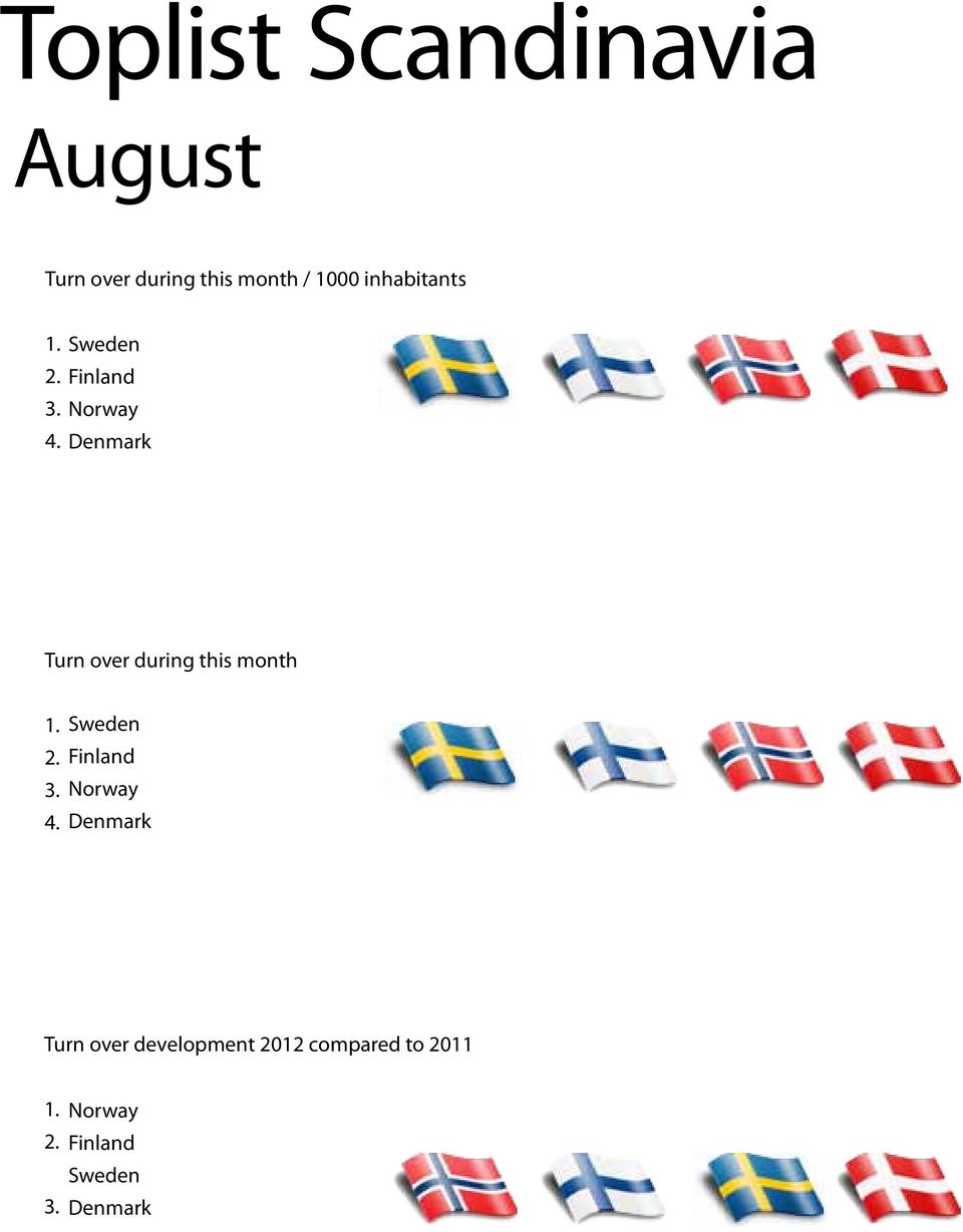 during this month Sweden Finland Norway Denmark Turn over