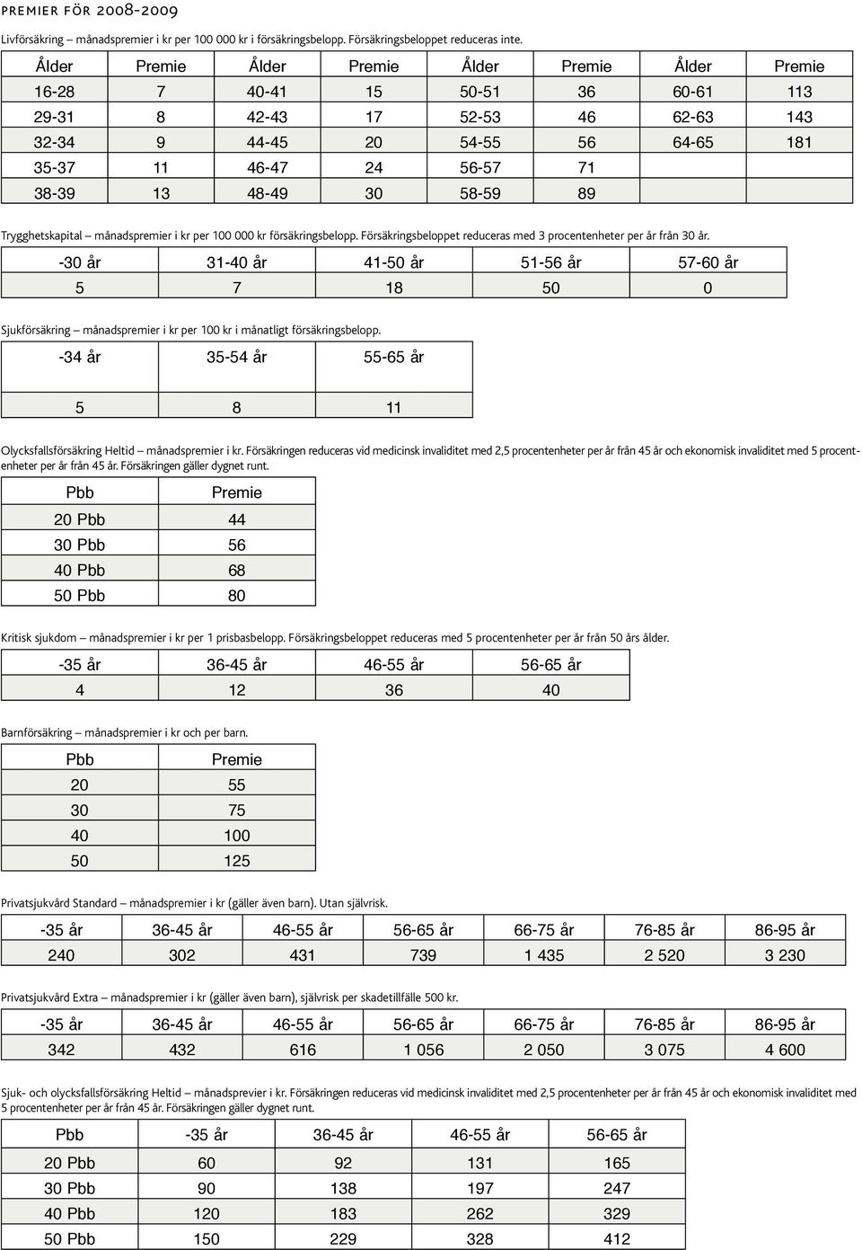48-49 30 58-59 89 Trygghetskapital månadspremier i kr per 100 000 kr försäkringsbelopp. Försäkringsbeloppet reduceras med 3 procentenheter per år från 30 år.