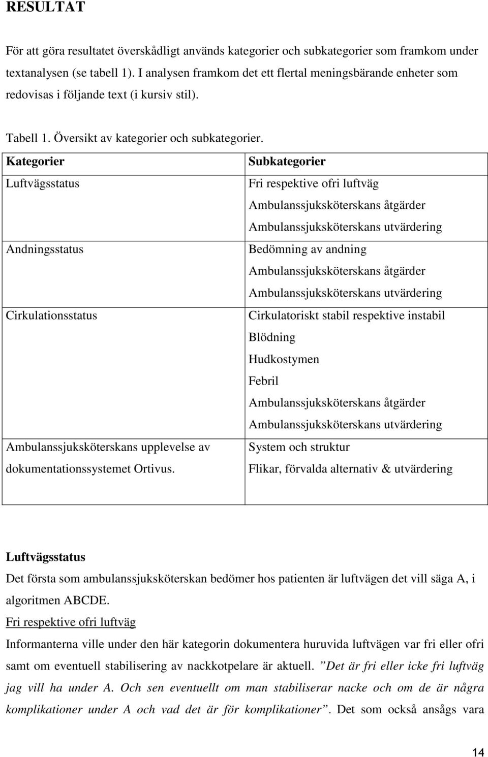 Kategorier Luftvägsstatus Andningsstatus Cirkulationsstatus Ambulanssjuksköterskans upplevelse av dokumentationssystemet Ortivus.