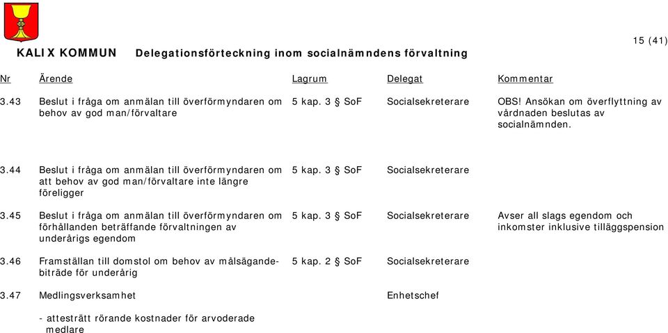 45 Beslut i fråga om anmälan till överförmyndaren om förhållanden beträffande förvaltningen av underårigs egendom 3.