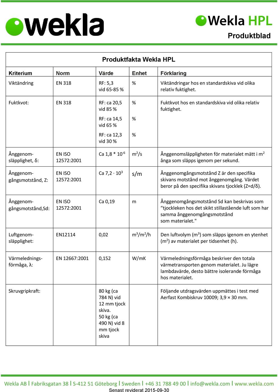 Ånggenomsläpplighet, δ: Ånggenomgångsmotstånd, Z: EN ISO 12572:2001 EN ISO 12572:2001 Ca 1,8 * 10-6 m 2 /s Ånggenomsläppligheten för materialet mätt i m 2 ånga som släpps igenom per sekund.