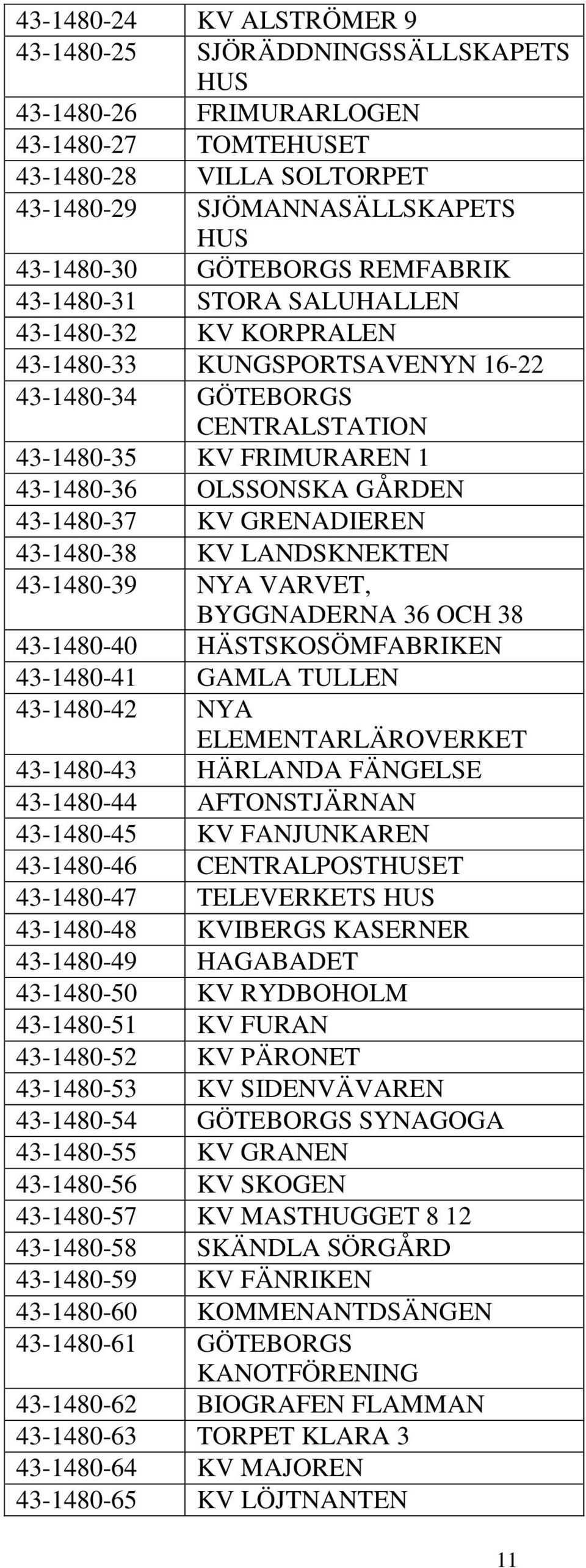 KV GRENADIEREN 43-1480-38 KV LANDSKNEKTEN 43-1480-39 NYA VARVET, BYGGNADERNA 36 OCH 38 43-1480-40 HÄSTSKOSÖMFABRIKEN 43-1480-41 GAMLA TULLEN 43-1480-42 NYA ELEMENTARLÄROVERKET 43-1480-43 HÄRLANDA