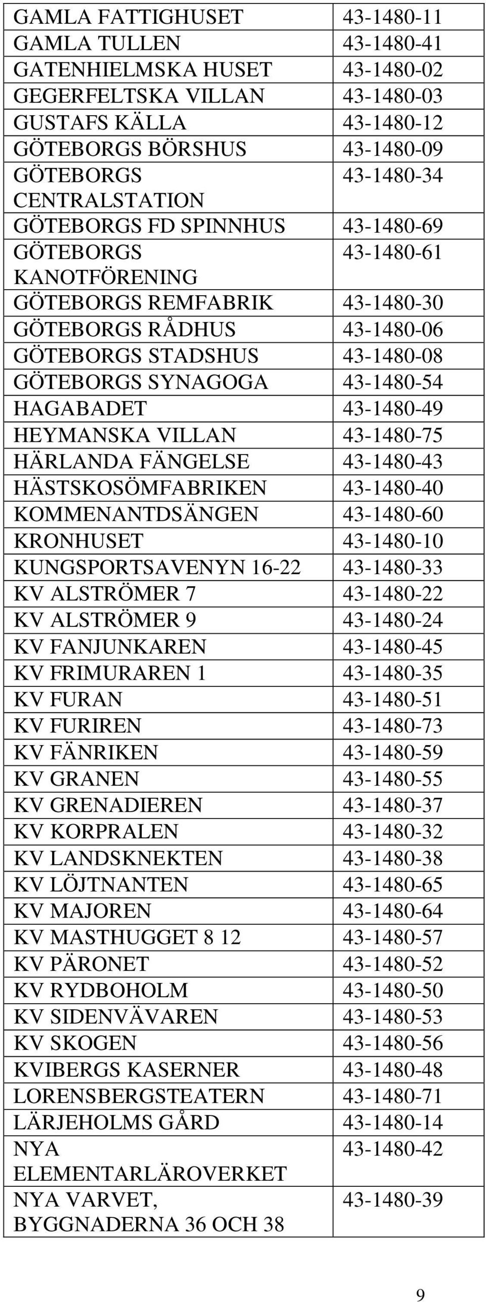 43-1480-54 HAGABADET 43-1480-49 HEYMANSKA VILLAN 43-1480-75 HÄRLANDA FÄNGELSE 43-1480-43 HÄSTSKOSÖMFABRIKEN 43-1480-40 KOMMENANTDSÄNGEN 43-1480-60 KRONHUSET 43-1480-10 KUNGSPORTSAVENYN 16-22
