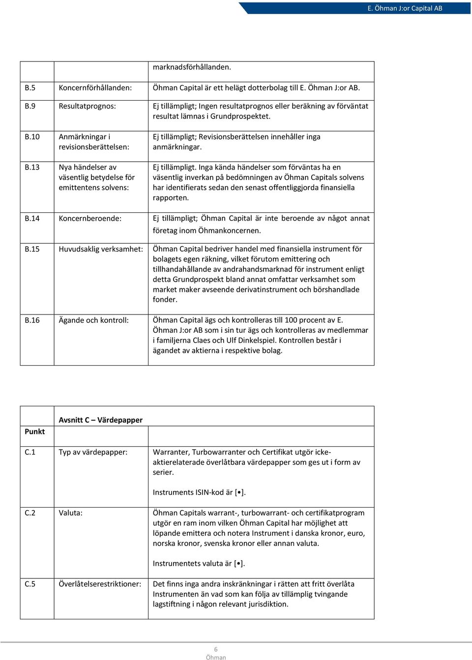 Revisionsberättelsen innehåller inga anmärkningar. Ej tillämpligt.