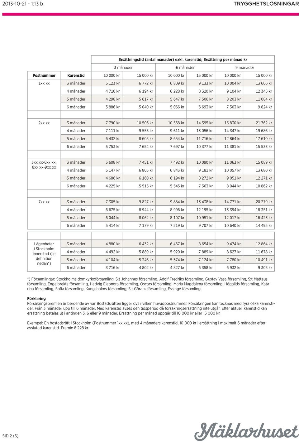 10 004 kr 13 606 kr 4 månader 4 710 kr 6 194 kr 6 228 kr 8 320 kr 9 104 kr 12 345 kr 5 månader 4 298 kr 5 617 kr 5 647 kr 7 506 kr 8 203 kr 11 084 kr 6 månader 3 886 kr 5 040 kr 5 066 kr 6 693 kr 7