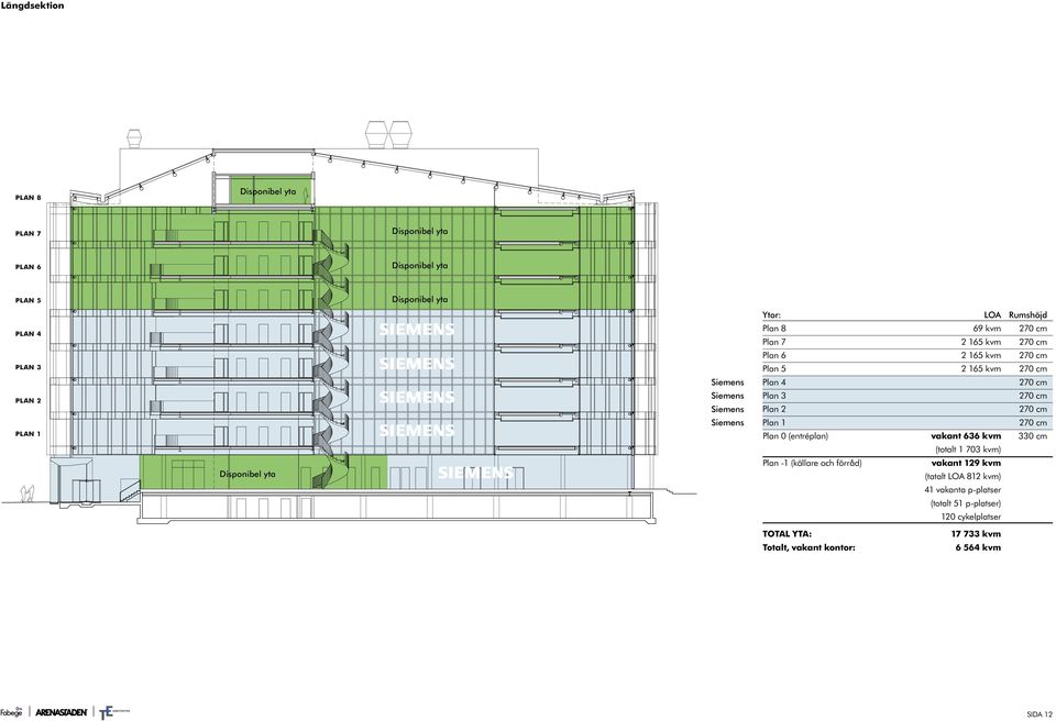 Plan 4 270 cm Plan 3 270 cm Plan 2 270 cm Plan 1 270 cm Plan 0 (entréplan) vakant 636 kvm 330 cm (totalt 1 703 kvm) Plan -1 (källare och förråd)