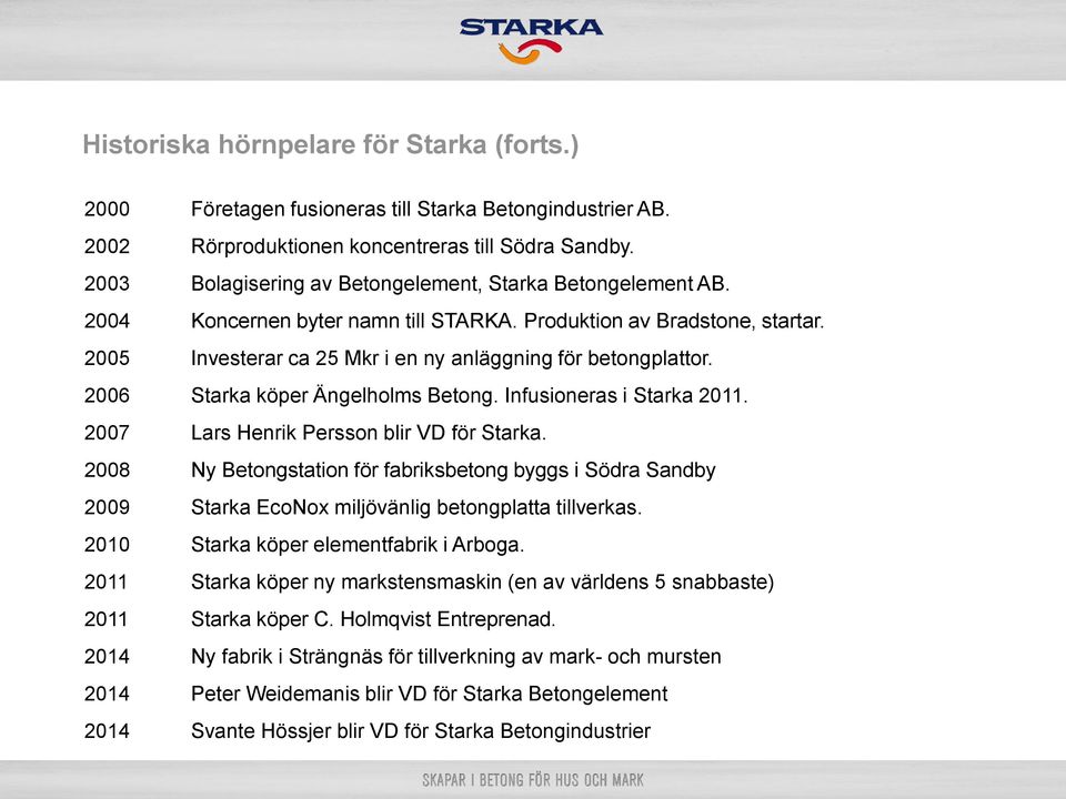 2006 Starka köper Ängelholms Betong. Infusioneras i Starka 2011. 2007 Lars Henrik Persson blir VD för Starka.