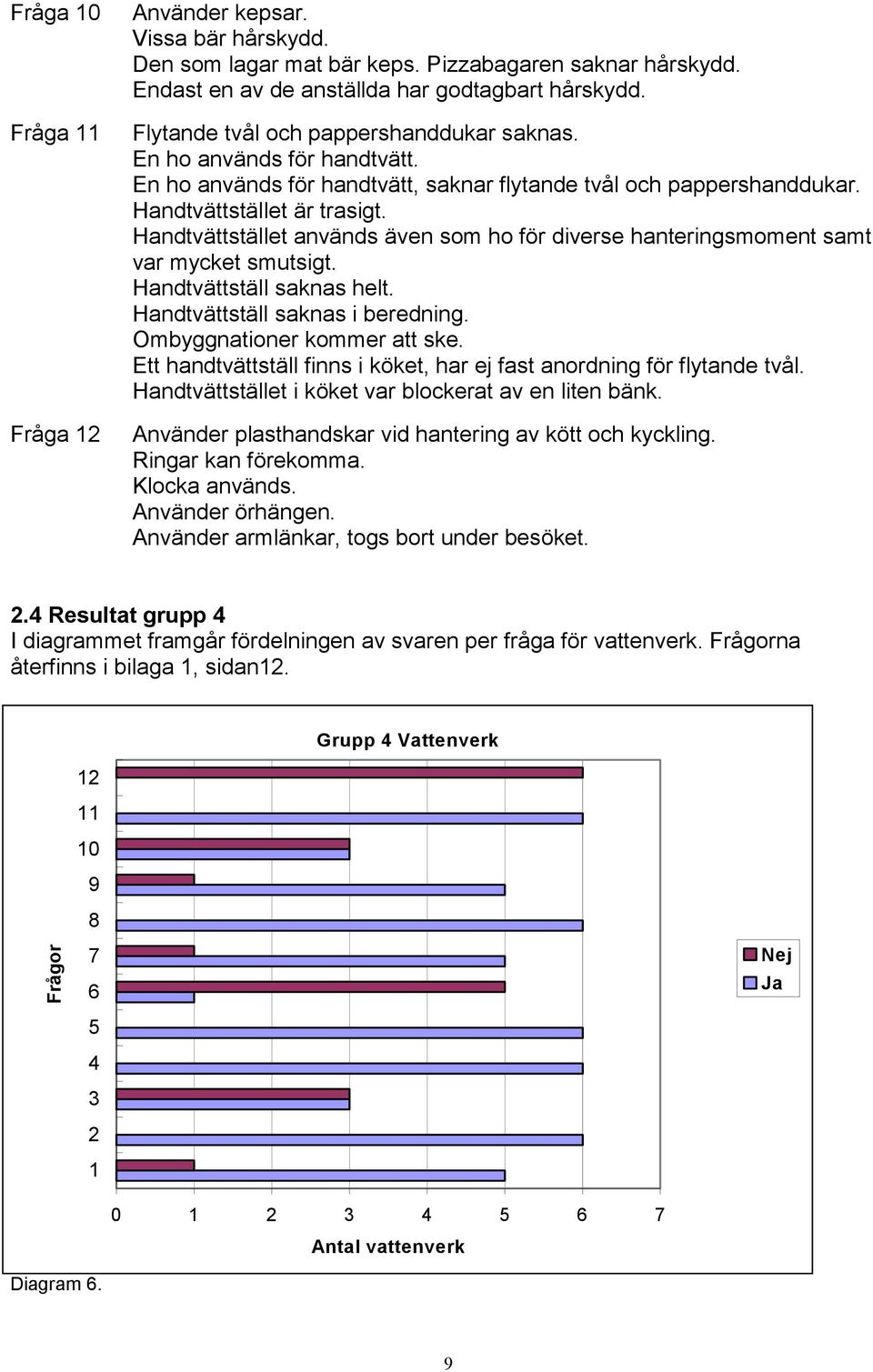 Handtvättstället används även som ho för diverse hanteringsmoment samt var mycket smutsigt. Handtvättställ saknas helt. Handtvättställ saknas i beredning. Ombyggnationer kommer att ske.