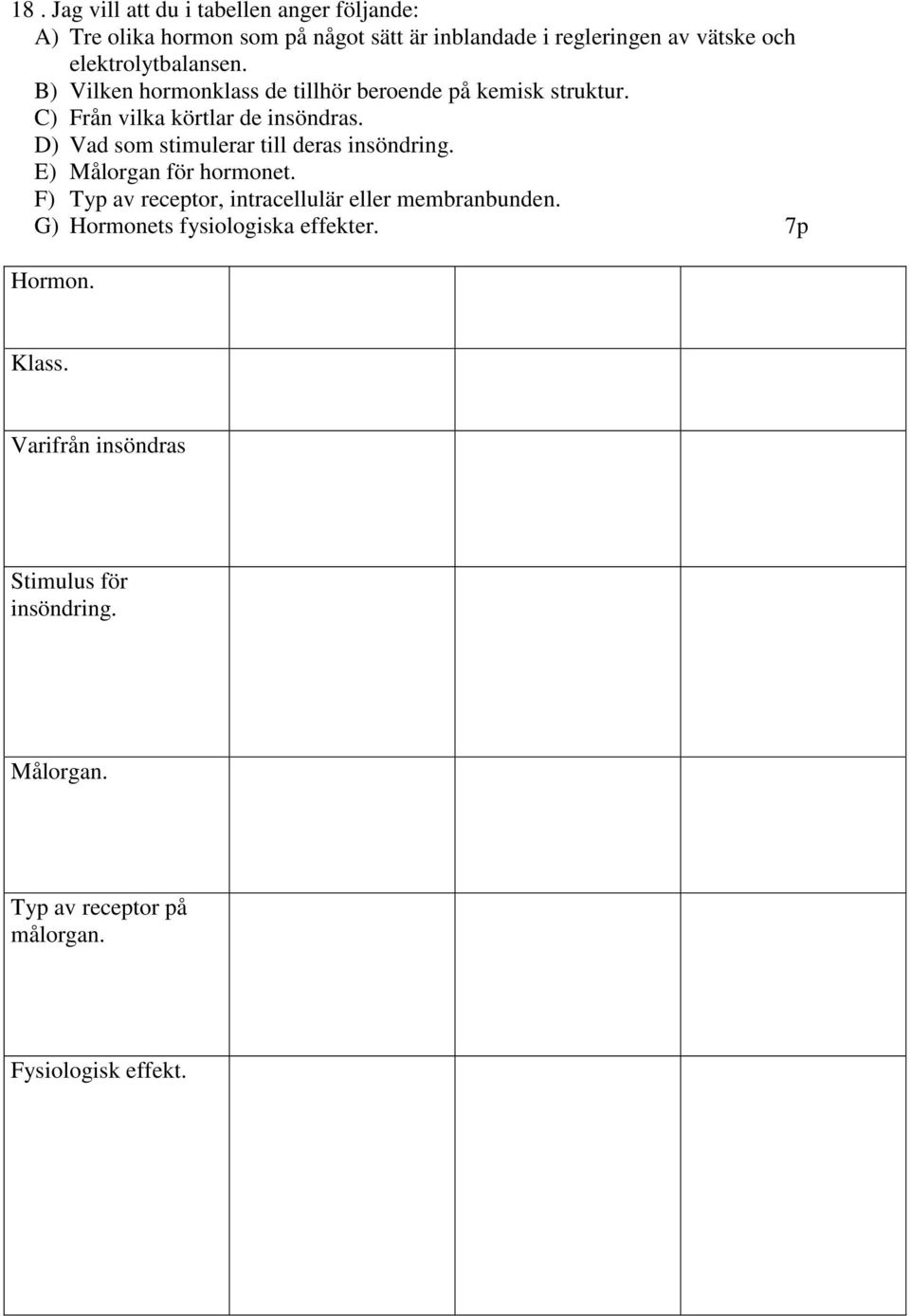 D) Vad som stimulerar till deras insöndring. E) Målorgan för hormonet. F) Typ av receptor, intracellulär eller membranbunden.