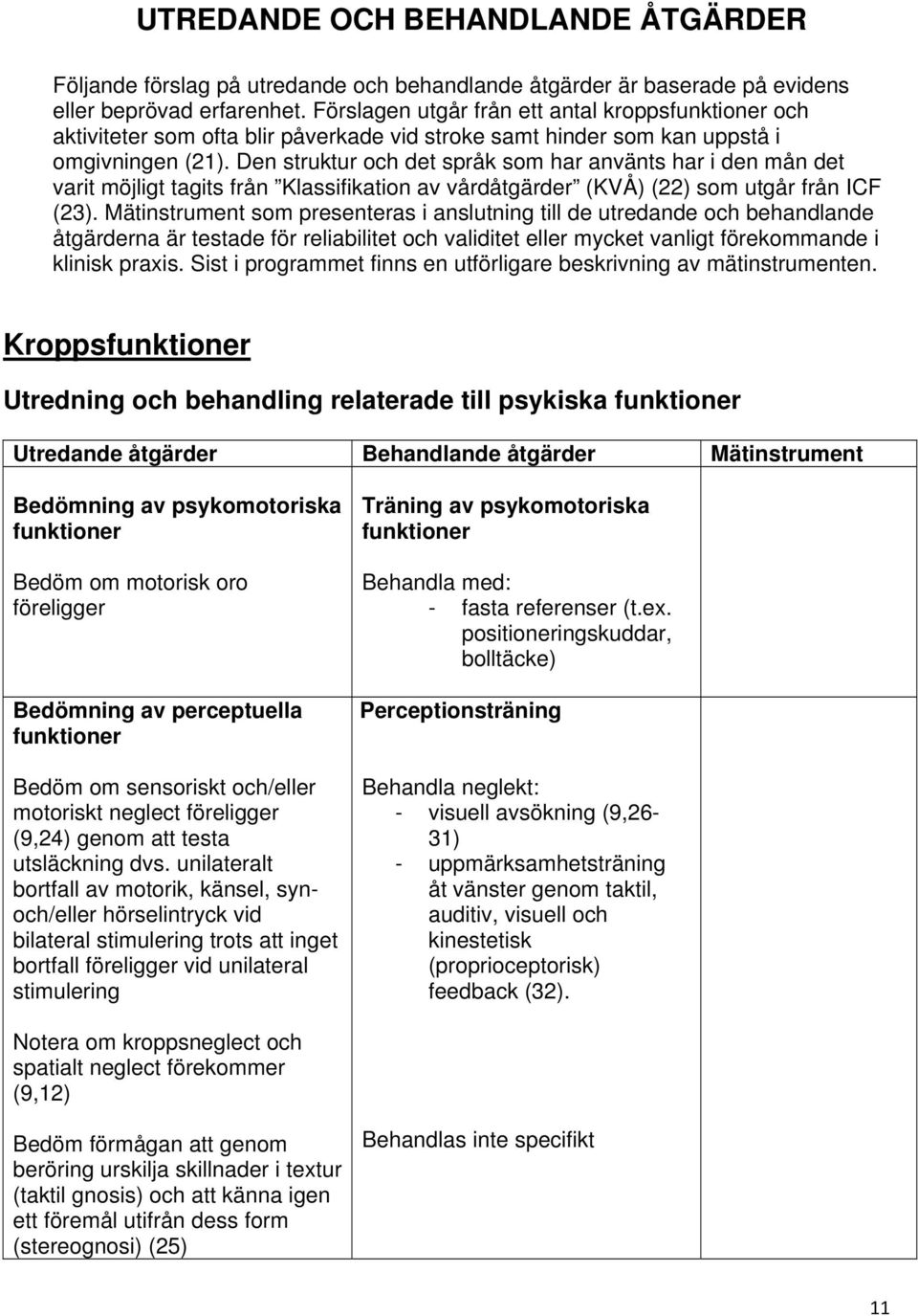 Den struktur och det språk som har använts har i den mån det varit möjligt tagits från Klassifikation av vårdåtgärder (KVÅ) (22) som utgår från ICF (23).