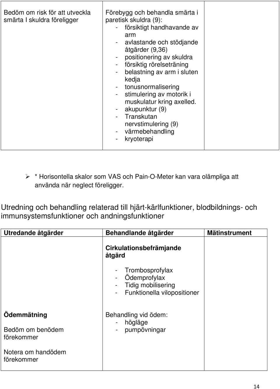 - akupunktur (9) - Transkutan nervstimulering (9) - värmebehandling - kryoterapi * Horisontella skalor som VAS och Pain-O-Meter kan vara olämpliga att använda när neglect föreligger.