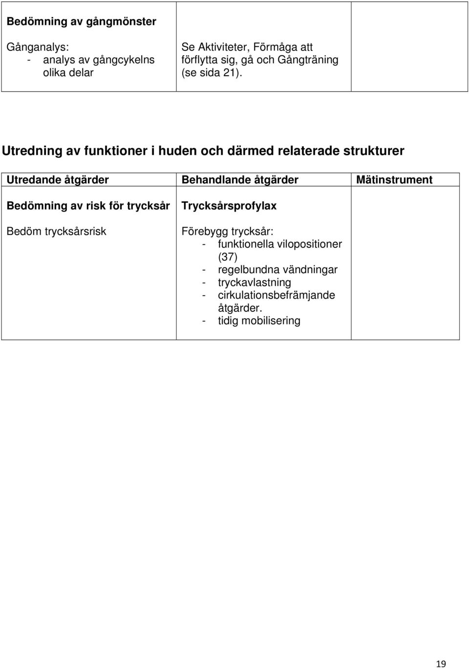 Utredning av funktioner i huden och därmed relaterade strukturer Utredande åtgärder Behandlande åtgärder Mätinstrument