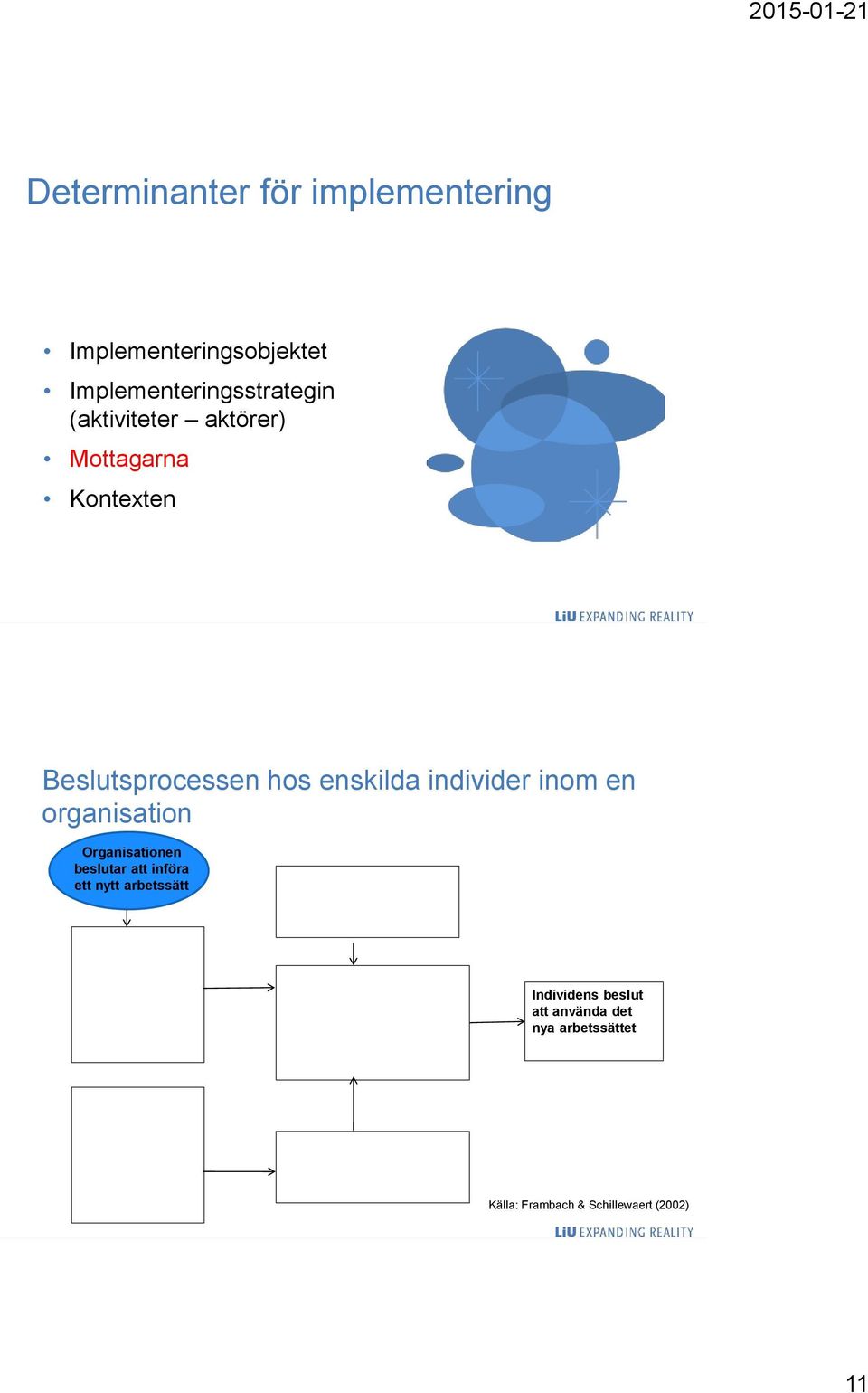 inom en organisation Organisationen beslutar att införa ett nytt arbetssätt