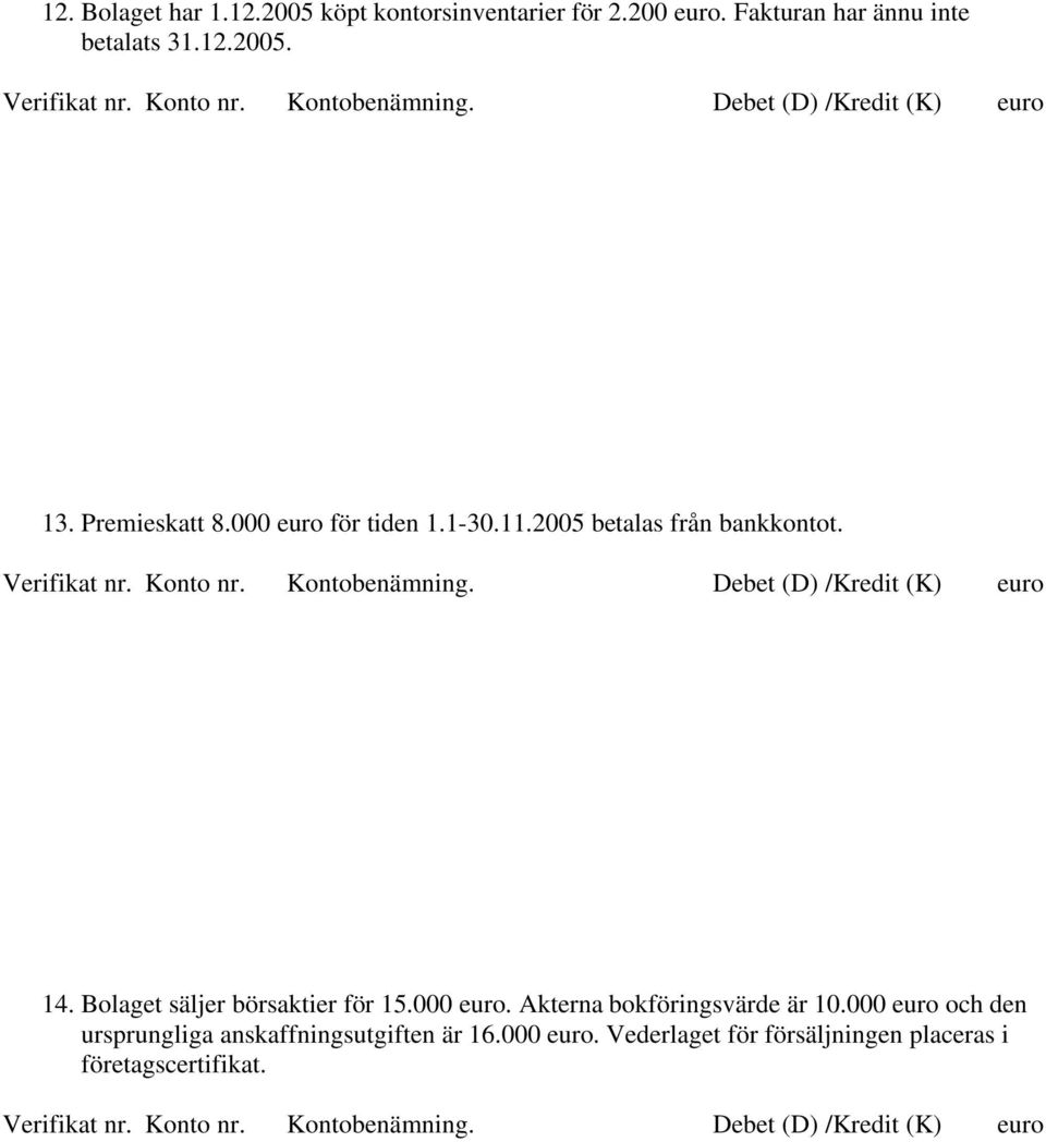 2005 betalas från bankkontot. 14. Bolaget säljer börsaktier för 15.000 euro.