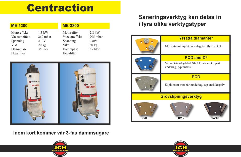 Hepafilter Hepafilter Saneringsverktyg kan delas in i fyra olika verktygstyper Ytsatta diamanter Mot extremt mjukt underlag, typ