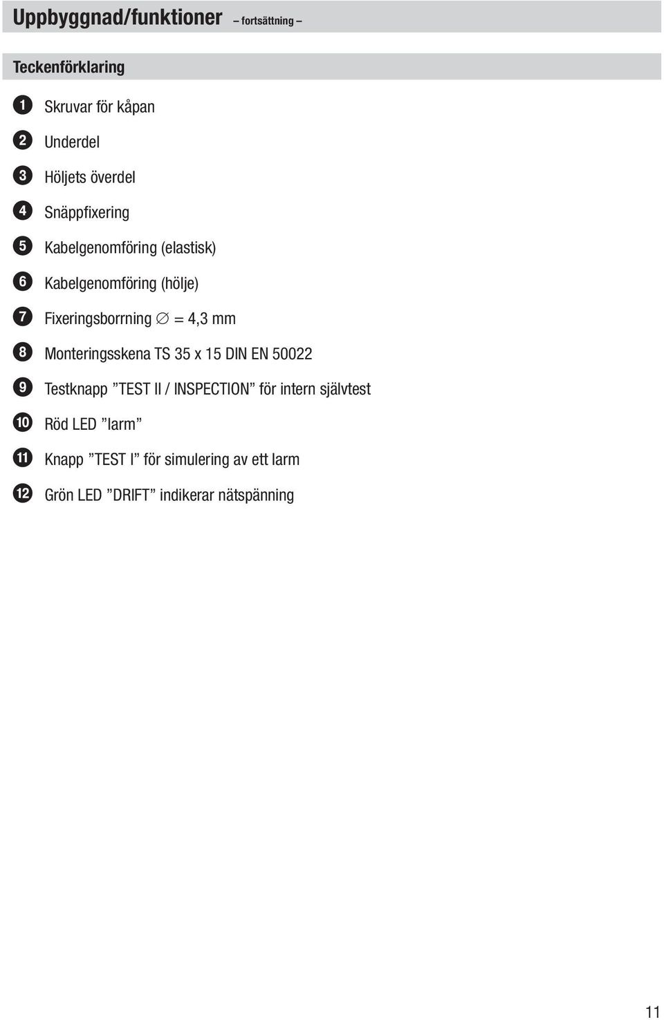 Fixeringsborrning = 4,3 mm 8 Monteringsskena TS 35 x 15 DIN EN 50022 9 Testknapp TEST II /