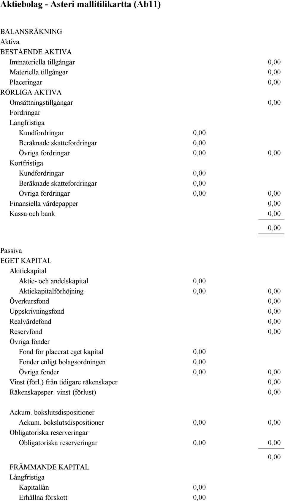 Aktiekapitalförhöjning Överkursfond Uppskrivningsfond Realvärdefond Reservfond Övriga fonder Fond för placerat eget kapital Fonder enligt bolagsordningen Övriga fonder Vinst (förl.