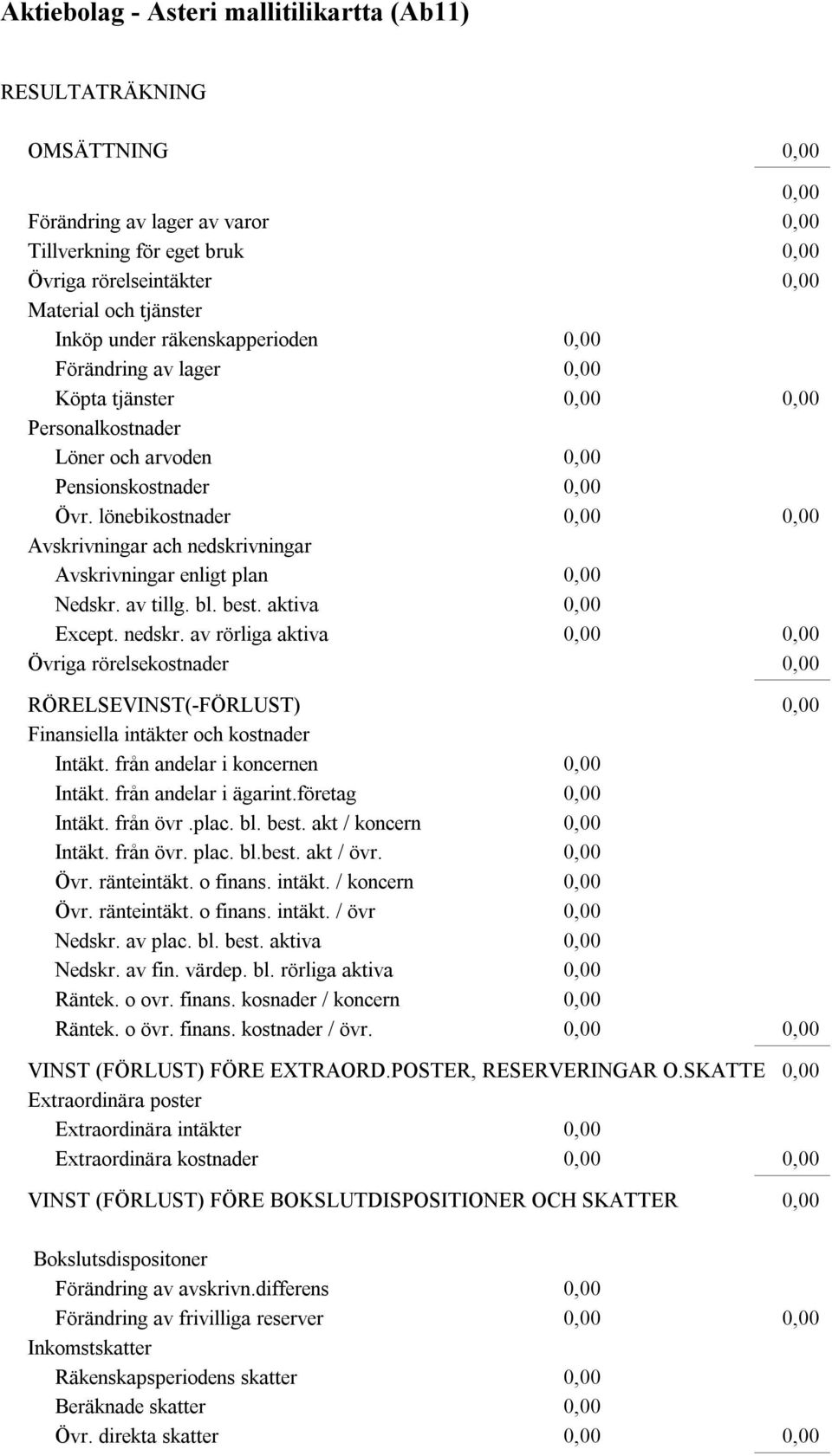 vningar Avskrivningar enligt plan Nedskr. av tillg. bl. best. aktiva Except. nedskr. av rörliga aktiva Övriga rörelsekostnader RÖRELSEVINST(-FÖRLUST) Finansiella intäkter och kostnader Intäkt.