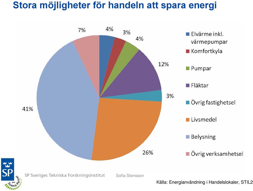 energi Källa: