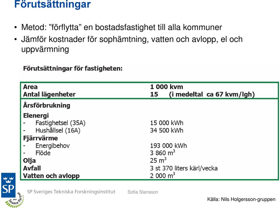 kostnader för sophämtning, vatten och