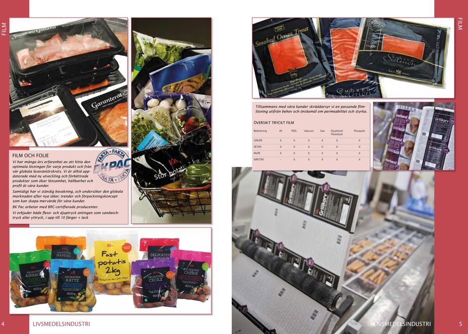 för varje produkt och från vår globala leverantörskrets. Vi är alltid uppdaterade med ny utveckling och förbättrade produkter som ökar lönsamhet, hållbarhet och profil åt våra kunder.