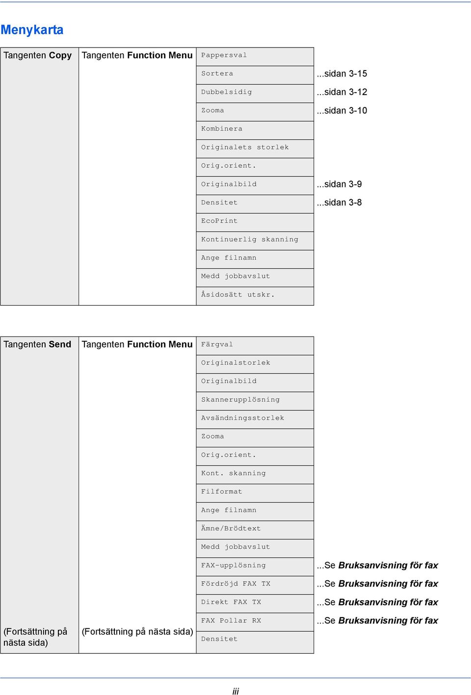 Tangenten Send Tangenten Function Menu Färgval Originalstorlek Originalbild Skannerupplösning Avsändningsstorlek Zooma Orig.orient. Kont.