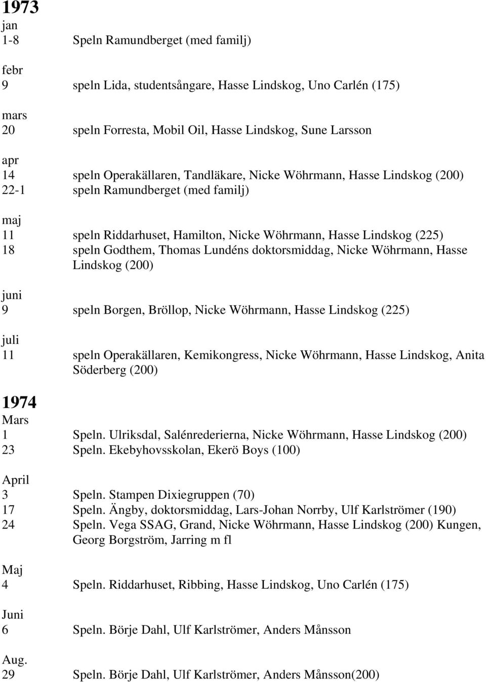 Lundéns doktorsmiddag, Nicke Wöhrmann, Hasse Lindskog (200) juni 9 speln Borgen, Bröllop, Nicke Wöhrmann, Hasse Lindskog (225) juli 11 speln Operakällaren, Kemikongress, Nicke Wöhrmann, Hasse