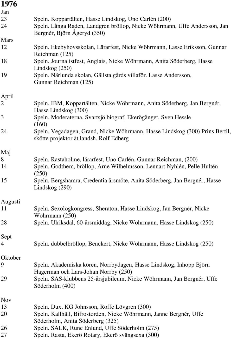 Närlunda skolan, Gällsta gårds villaför. Lasse Andersson, Gunnar Reichman (125) April 2 Speln. IBM, Koppartälten, Nicke Wöhrmann, Anita Söderberg, Jan Bergnér, Hasse Lindskog (300) 3 Speln.