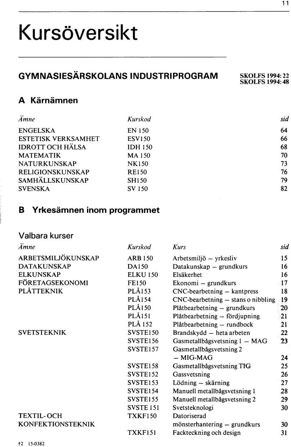Arbetsmiljö yrkesliv 15 DATAKUNSKAP DA 150 Datakunskap grundkurs 16 ELKUNSKAP ELKU 150 Elsäkerhet 16 FÖRETAGSEKONOMI FE 150 Ekonomi grundkurs 17 PLÅTTEKNIK PLÅ153 CNC-bearbetning kantpress 18 PLÅ154