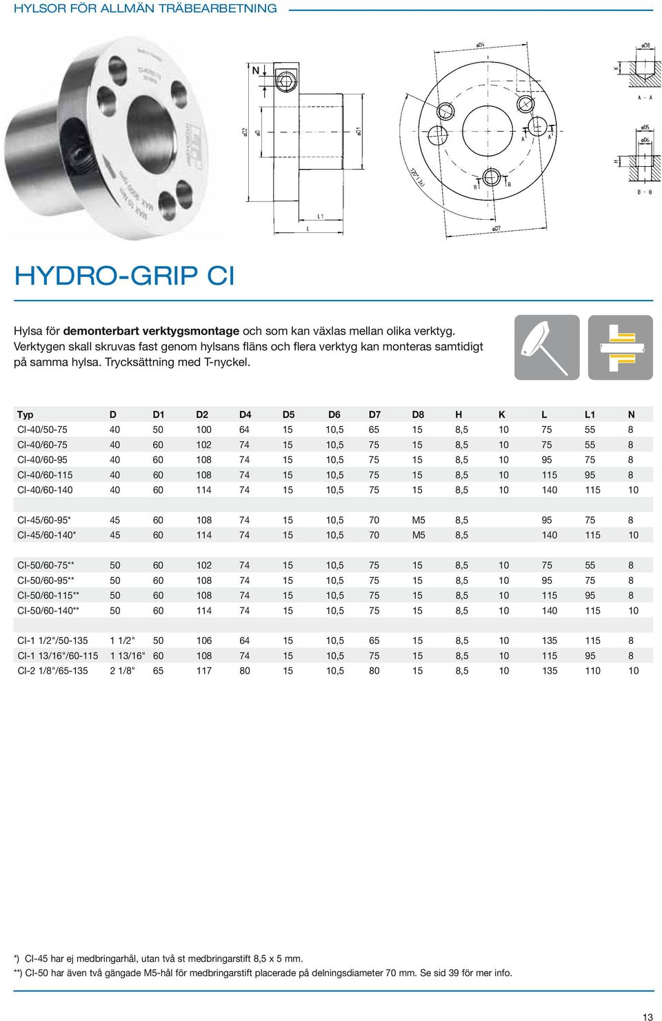 Typ D D1 D2 D4 D5 D6 D7 D8 H K L L1 N CI-40/50-75 40 50 100 64 15 10,5 65 15 8,5 10 75 55 8 CI-40/60-75 40 60 102 74 15 10,5 75 15 8,5 10 75 55 8 CI-40/60-95 40 60 108 74 15 10,5 75 15 8,5 10 95 75 8