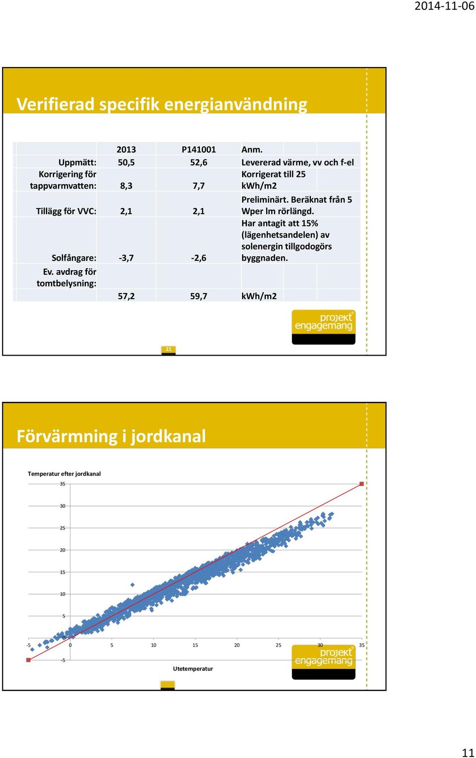 VVC: 2,1 2,1 Preliminärt. Beräknat från 5 Wper lm rörlängd.