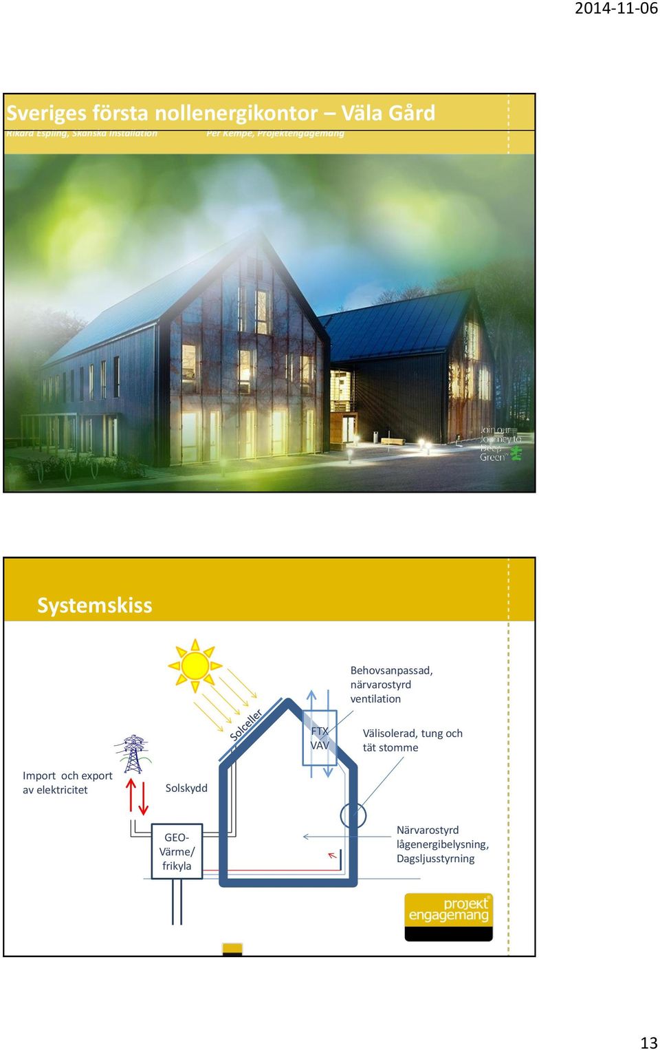 ventilation FTX VAV Välisolerad, tung och tät stomme Import och export av