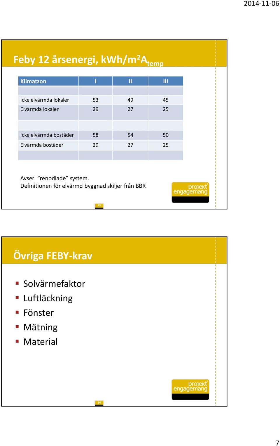 bostäder 29 27 25 Avser renodlade system.