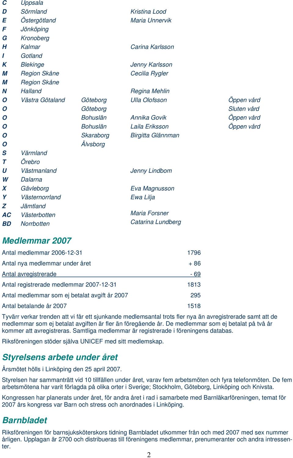 O Älvsborg S Värmland T Örebro U Västmanland Jenny Lindbom W Dalarna X Gävleborg Eva Magnusson Y Västernorrland Ewa Lilja Z Jämtland AC Västerbotten Maria Forsner BD Norrbotten Catarina Lundberg
