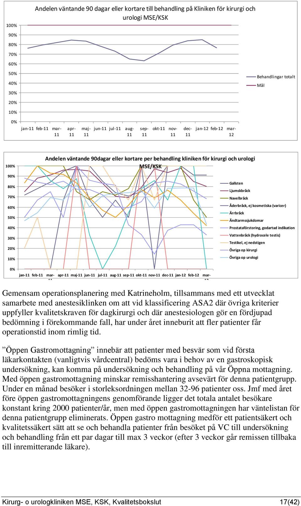 och urologi MSE/KSK Gallsten Ljumskbråck Navelbråck Åderbråck, ej kosmetiska (varicer) Ärrbråck Ändtarmssjukdomar Prostataförstoring, godartad indikation Vattenbråck (hydrocele testis) Testikel, ej