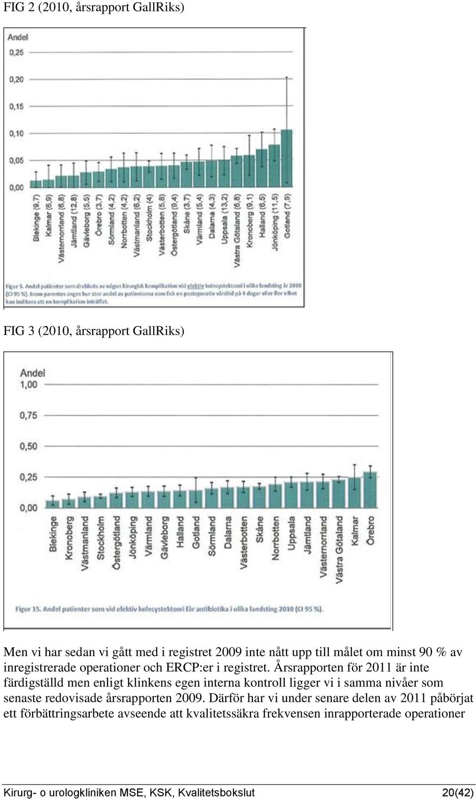 Årsrapporten för 2011 är inte färdigställd men enligt klinkens egen interna kontroll ligger vi i samma nivåer som senaste redovisade