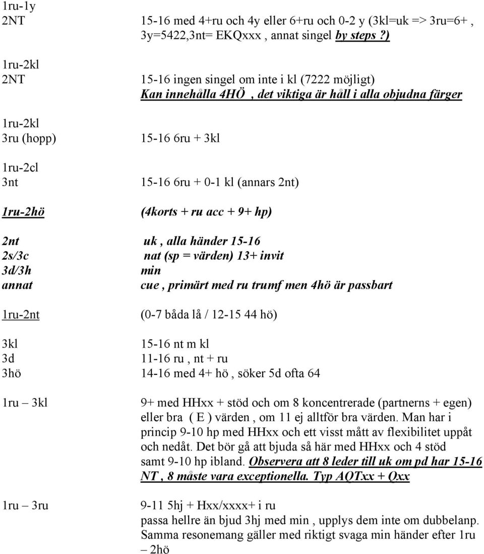 (annars 2nt) (4korts + ru acc + 9+ hp) 2nt uk, alla händer 15-16 2s/3c nat (sp = värden) 13+ invit 3d/3h min annat cue, primärt med ru trumf men 4hö är passbart 1ru-2nt (0-7 båda lå / 12-15 44 hö)