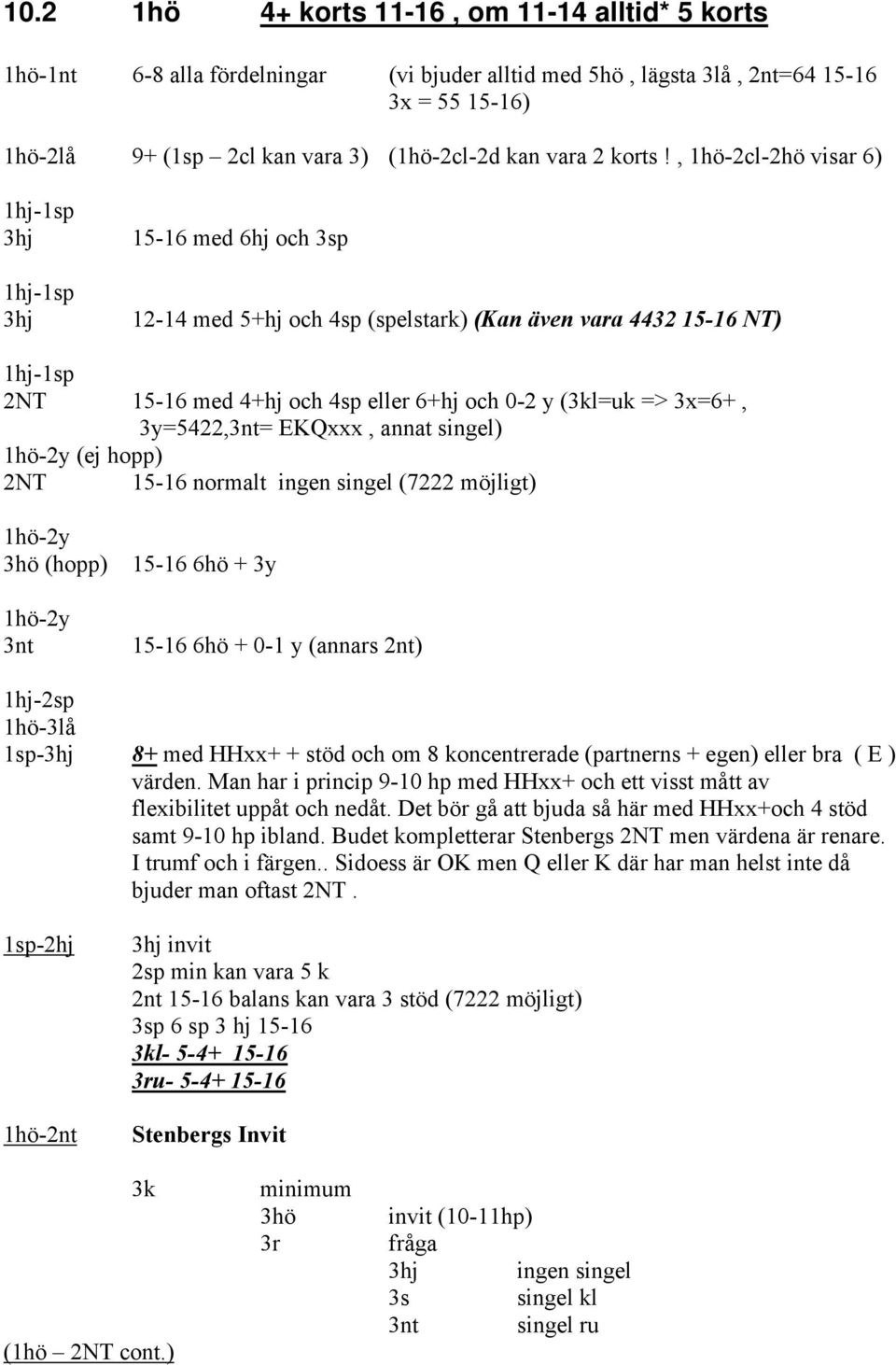 , 1hö-2cl-2hö visar 6) 1hj-1sp 3hj 1hj-1sp 3hj 15-16 med 6hj och 3sp 12-14 med 5+hj och 4sp (spelstark) (Kan även vara 4432 15-16 NT) 1hj-1sp 2NT 15-16 med 4+hj och 4sp eller 6+hj och 0-2 y (3kl=uk