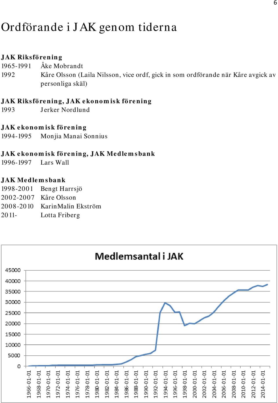 Jerker Nordlund JAK ekonomisk förening 1994-1995 Monjia Manai Sonnius JAK ekonomisk förening, JAK Medlemsbank