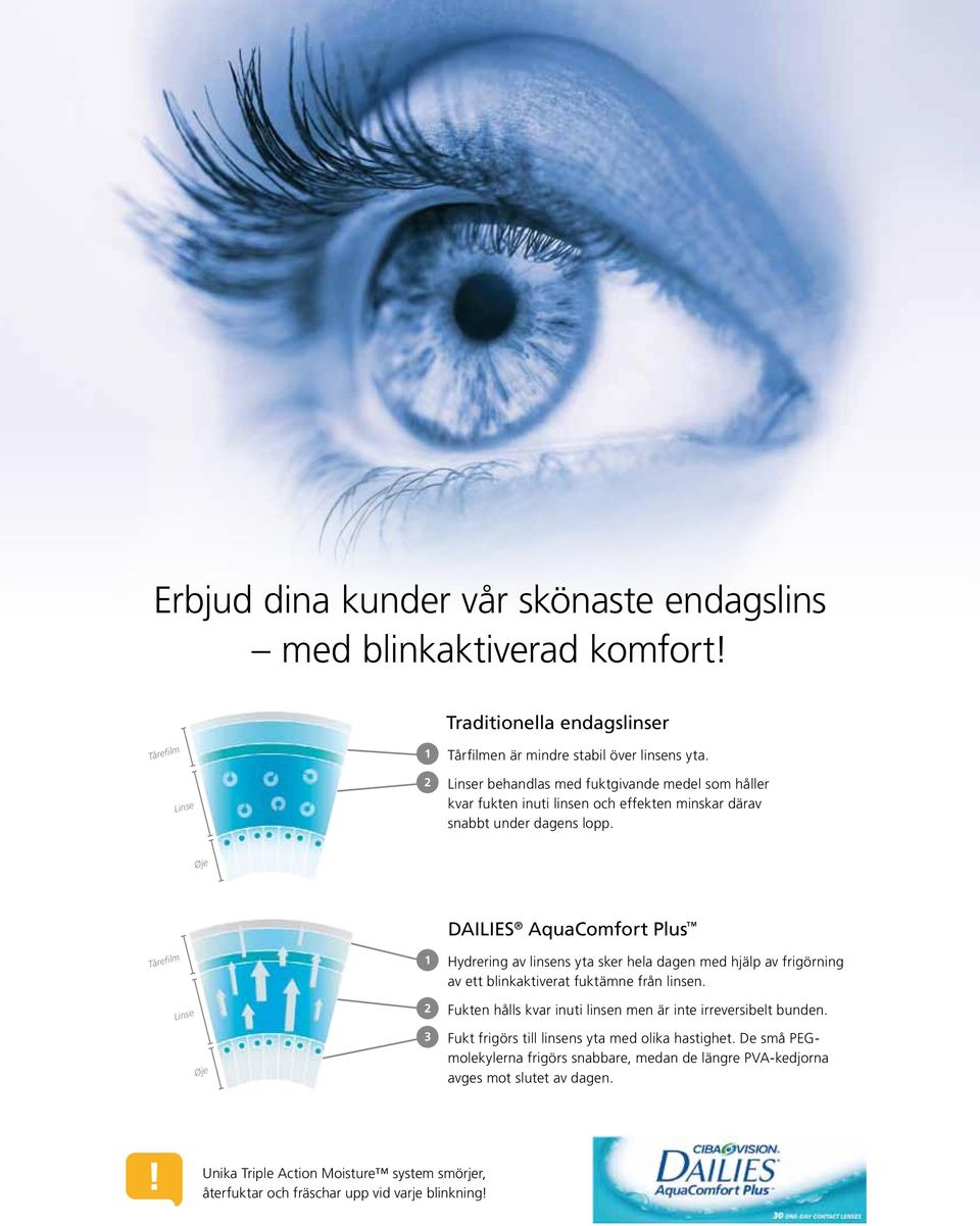 Øje DAILIES AquaComfort Plus Tårefilm Linse Øje 1 Hydrering av linsens yta sker hela dagen med hjälp av frigörning av ett blinkaktiverat fuktämne från linsen.