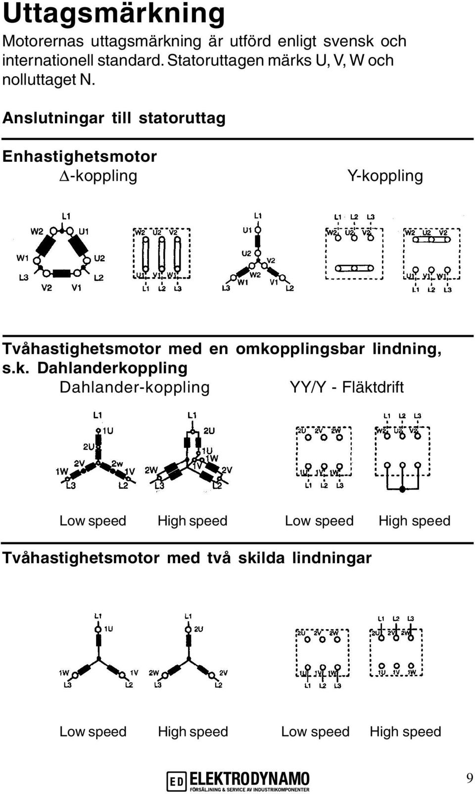 Anslutningar till statoruttag Enhastighetsmotor -koppling Y-koppling Tvåhastighetsmotor med en omkopplingsbar