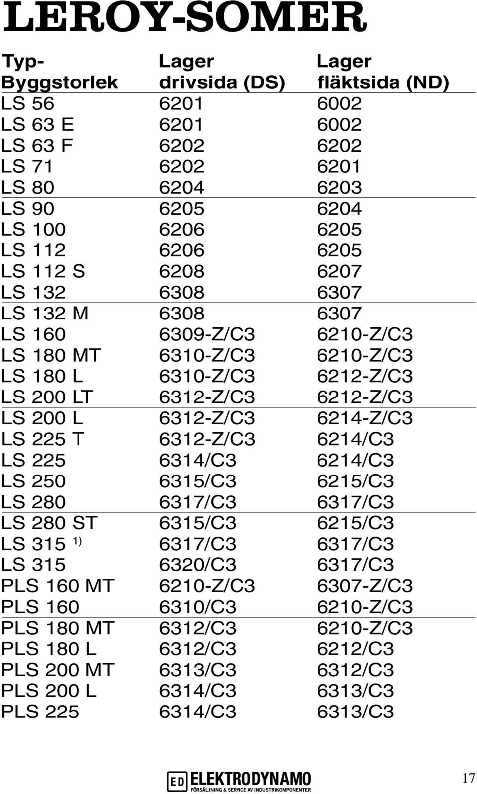 L 6312-Z/C3 6214-Z/C3 LS 225 T 6312-Z/C3 6214/C3 LS 225 6314/C3 6214/C3 LS 250 6315/C3 6215/C3 LS 280 6317/C3 6317/C3 LS 280 ST 6315/C3 6215/C3 L S 315 1) 6317/C3 6317/C3 LS 315 6320/C3