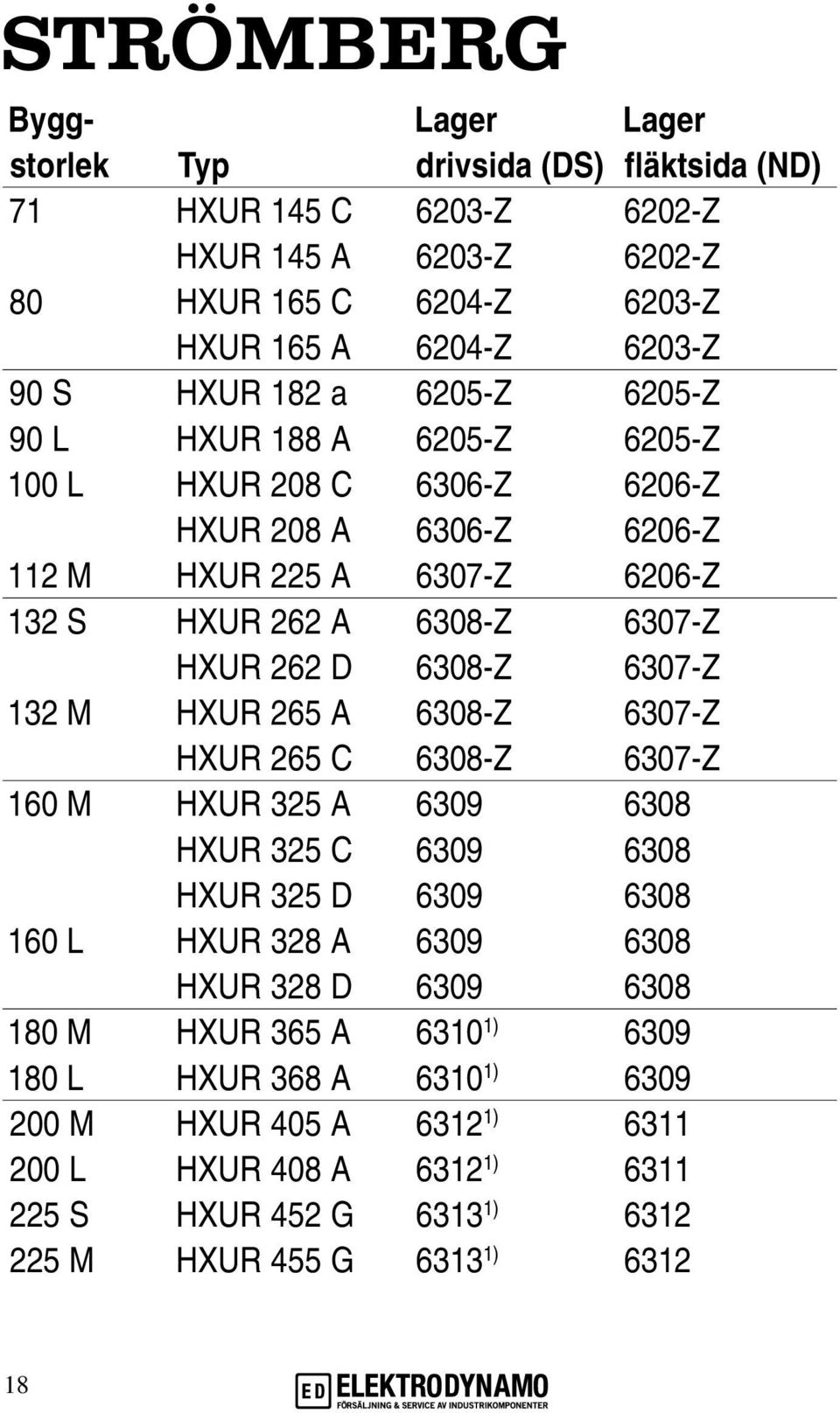 6308-Z 6307-Z 132 M HXUR 265 A 6308-Z 6307-Z HXUR 265 C 6308-Z 6307-Z 160 M HXUR 325 A 6309 6308 HXUR 325 C 6309 6308 HXUR 325 D 6309 6308 160 L HXUR 328 A 6309 6308 HXUR 328 D 6309
